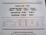 1960-62 Chrysler Desoto Dodge Carter Bbd 3244S,3245S Carburetor Spec -info Sheet Used. Price: $19.99.